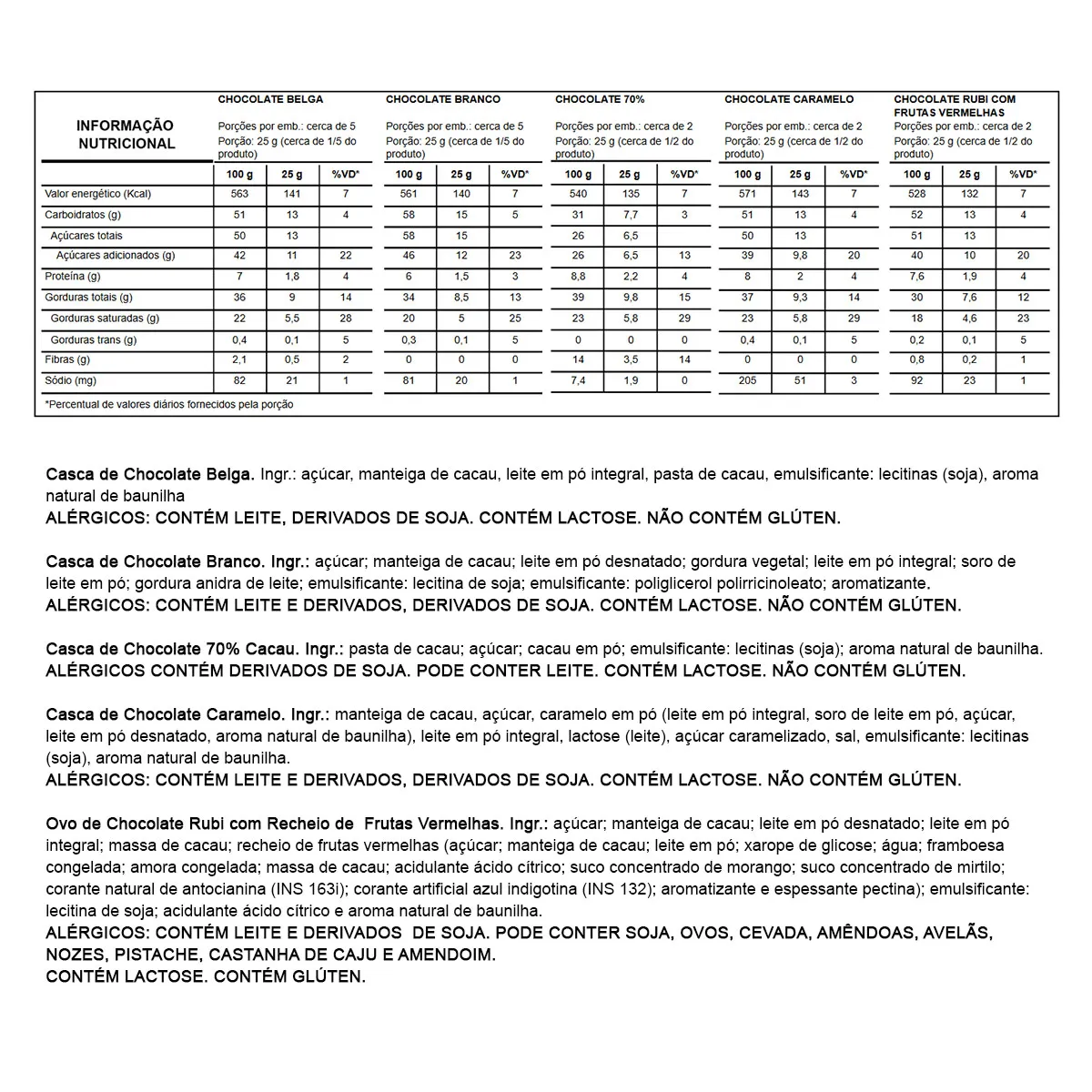 Ovo Almada Estações - Imagem 2